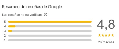 Resumen de Reseñas de GOOGLE Resumen de Reseñas de GOOGLE